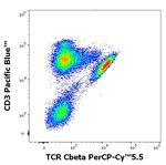 TRBC1 Antibody in Flow Cytometry (Flow)