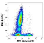 TRBC1 Antibody in Flow Cytometry (Flow)