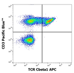 TRBC1 Antibody in Flow Cytometry (Flow)