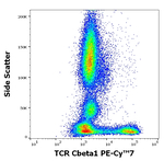 TRBC1 Antibody in Flow Cytometry (Flow)