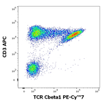 TRBC1 Monoclonal Antibody (JOVI.1), PE-Cyanine7
