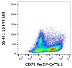 CD71 Antibody in Flow Cytometry (Flow)