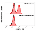 TRAIL Monoclonal Antibody (2E5), PE