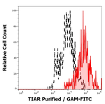 TIAR Monoclonal Antibody (6E3)