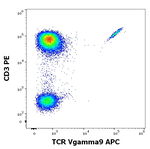 TCR V gamma 9 Monoclonal Antibody (B3), APC