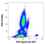 TCR V gamma 9 Antibody in Flow Cytometry (Flow)