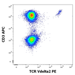 TCR V delta 2 Antibody in Flow Cytometry (Flow)