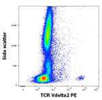 TCR V delta 2 Antibody in Flow Cytometry (Flow)