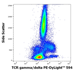 TCR gamma/delta Antibody in Flow Cytometry (Flow)