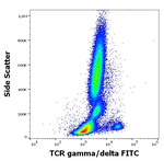 TCR gamma/delta Antibody in Flow Cytometry (Flow)