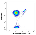 TCR gamma/delta Antibody in Flow Cytometry (Flow)