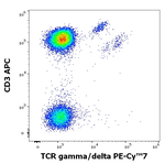 TCR gamma/delta Antibody in Flow Cytometry (Flow)