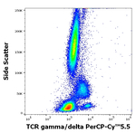 TCR gamma/delta Antibody in Flow Cytometry (Flow)