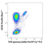 TCR gamma/delta Antibody in Flow Cytometry (Flow)