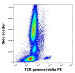 TCR gamma/delta Antibody in Flow Cytometry (Flow)