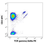 TCR gamma/delta Antibody in Flow Cytometry (Flow)