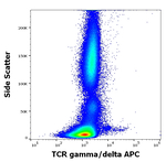 TCR gamma/delta Antibody in Flow Cytometry (Flow)
