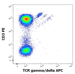 TCR gamma/delta Antibody in Flow Cytometry (Flow)