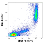 CD15 Antibody in Flow Cytometry (Flow)