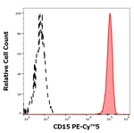 CD15 Monoclonal Antibody (MMA), PE-Cyanine5