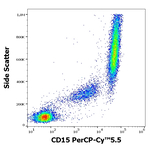 CD15 Antibody in Flow Cytometry (Flow)