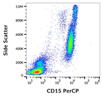 CD15 Monoclonal Antibody (MEM-158), PerCP