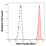 CD15 Monoclonal Antibody (MEM-158), Pacific Blue™