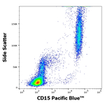 CD15 Antibody in Flow Cytometry (Flow)