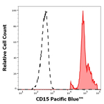 CD15 Monoclonal Antibody (MMA), Pacific Blue™