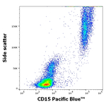CD15 Antibody in Flow Cytometry (Flow)