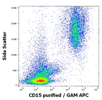 CD15 Antibody in Flow Cytometry (Flow)