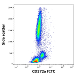 CD172a Antibody in Flow Cytometry (Flow)