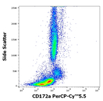 CD172a Antibody in Flow Cytometry (Flow)