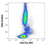 CD172a Antibody in Flow Cytometry (Flow)