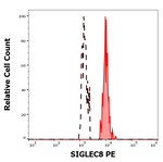 SIGLEC8 Monoclonal Antibody (7C9), PE