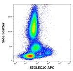 SIGLEC10 Antibody in Flow Cytometry (Flow)