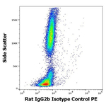 Rat IgG2b Isotype Control (RTG2B1-2), PE