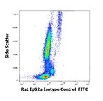 Rat IgG2a Isotype Control (RTG2A1-1), FITC