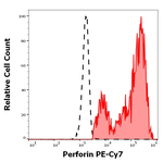 Perforin Antibody in Flow Cytometry (Flow)