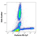 Perforin Antibody in Flow Cytometry (Flow)