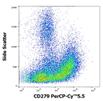 CD279 Antibody in Flow Cytometry (Flow)