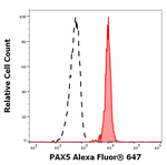 PAX5 Monoclonal Antibody (1H9), Alexa Fluor™ 647