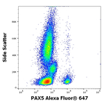 PAX5 Antibody in Flow Cytometry (Flow)