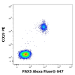 PAX5 Antibody in Flow Cytometry (Flow)