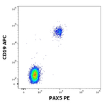 PAX5 Antibody in Flow Cytometry (Flow)
