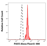 PAX5 Monoclonal Antibody (1H9), Alexa Fluor™ 488