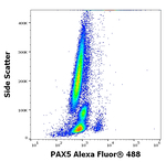PAX5 Antibody in Flow Cytometry (Flow)