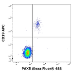PAX5 Antibody in Flow Cytometry (Flow)