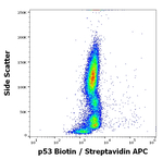 p53 Antibody in Flow Cytometry (Flow)