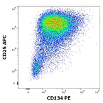 CD134 Monoclonal Antibody (Ber-ACT35), PE